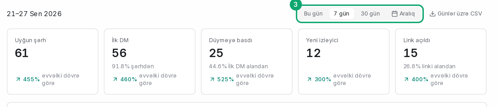 Müddəti yoxlayın