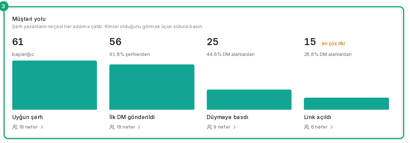 Müştəri yolu