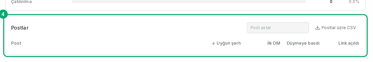 Postlar və dinamika