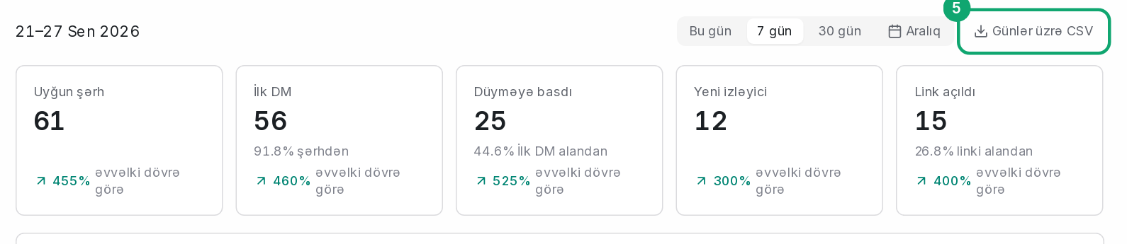 CSV yükləyin