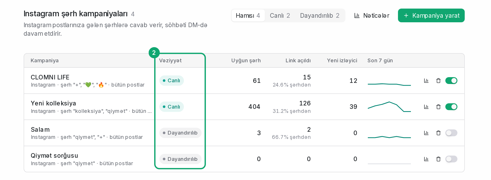 Kampaniya cavab vermirsə